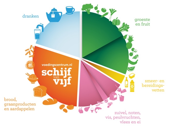Schijf van Vijf (Voedingscentrum)